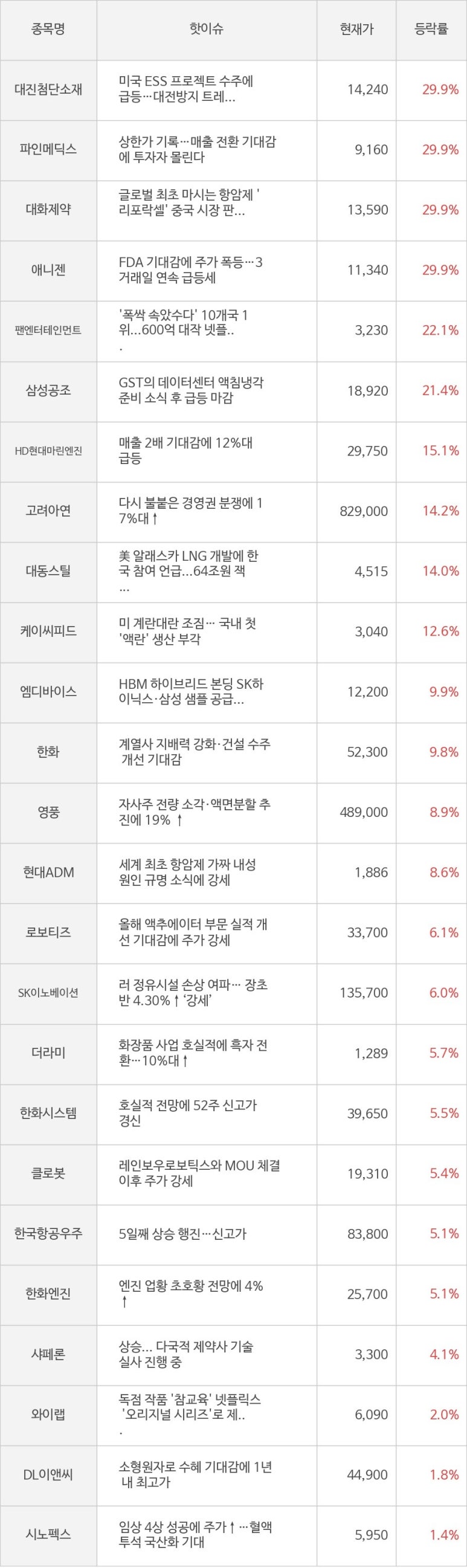 대진이앤씨 이미지