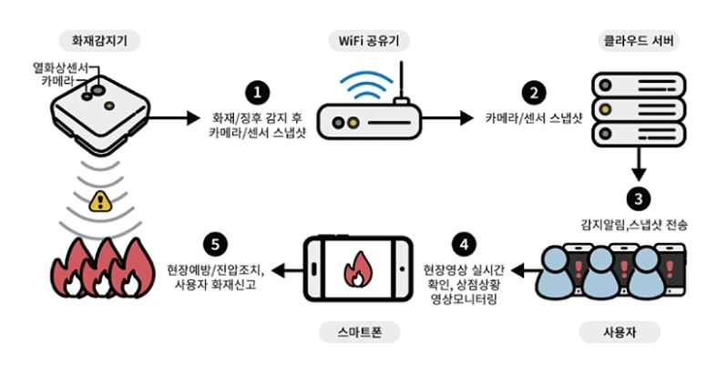 (주)도전과기술 이미지