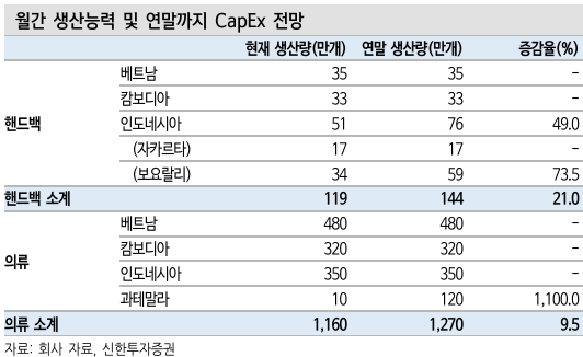 서울미라마 유한회사 그랜드 하얏트 서울 이미지