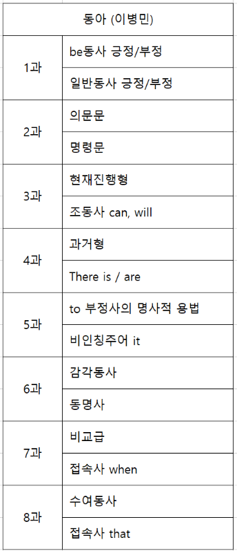 동아출판사 이미지