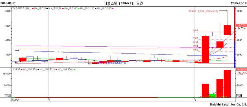 위너스이노베이션 이미지