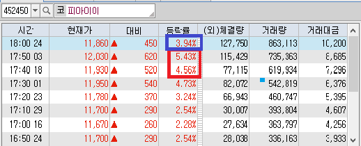 (주)아이피이 이미지