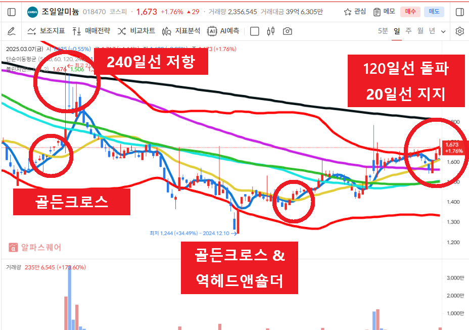 조일가스 이미지