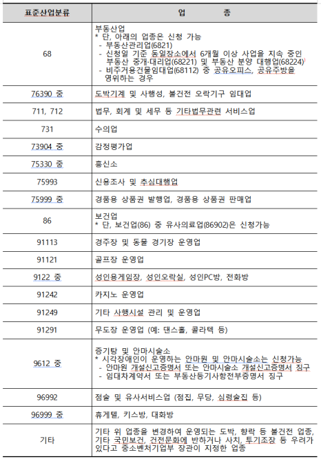 담배/전자담배 소매업 이미지