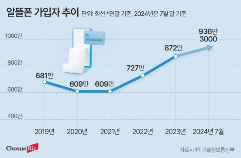 알뜰통신 이미지