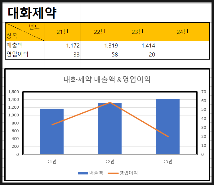 대화제약(주) 이미지