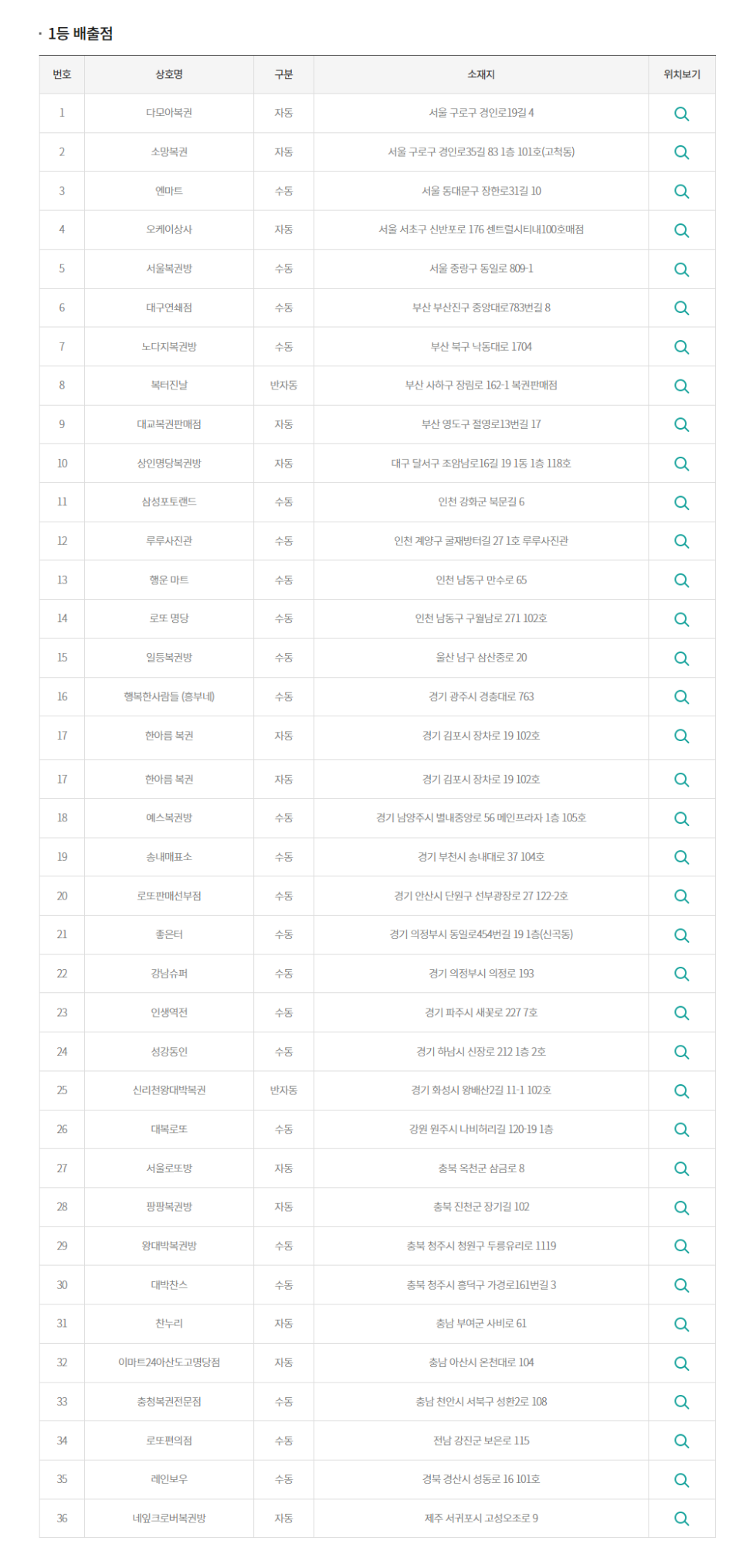 한아름복권판매점 이미지
