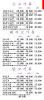 만다린 사진 2