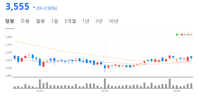 엠정보통신 이미지