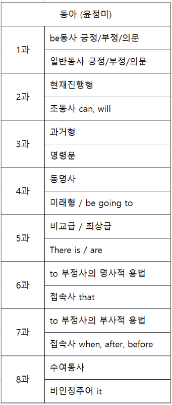 동아출판사 이미지