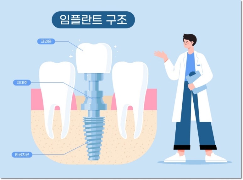 연세하이디치과의원 이미지