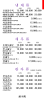 만다린 사진 3