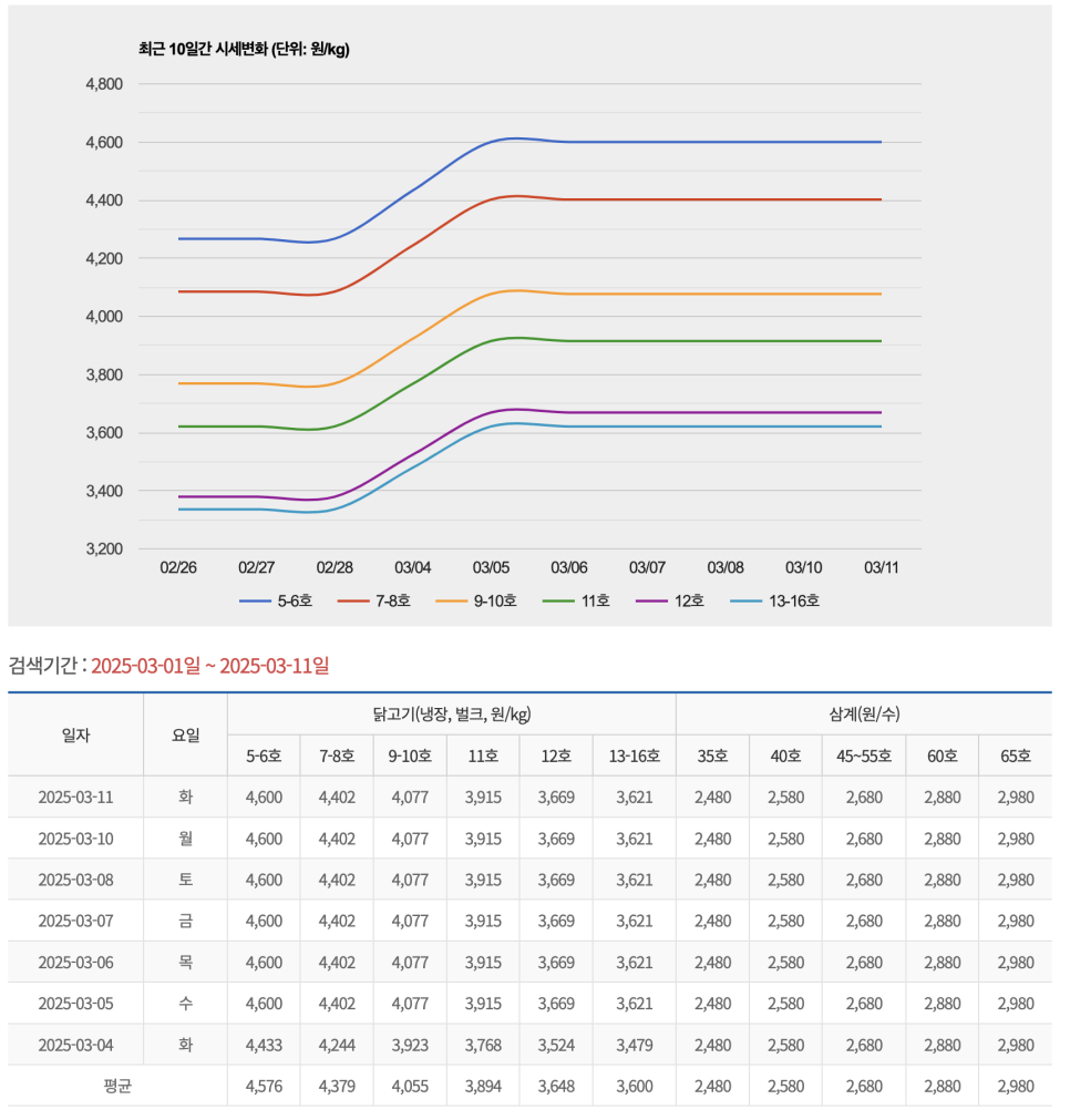 도담닭고기 이미지
