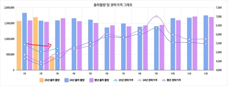 식자재 창고형 할인마트 이미지