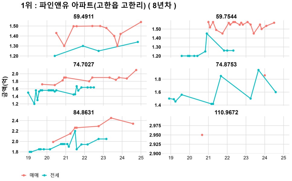 네이버블로그