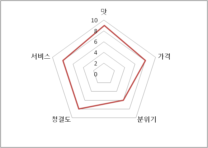 주희네 이미지