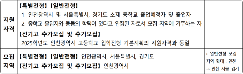 영화국제관광고등학교 이미지