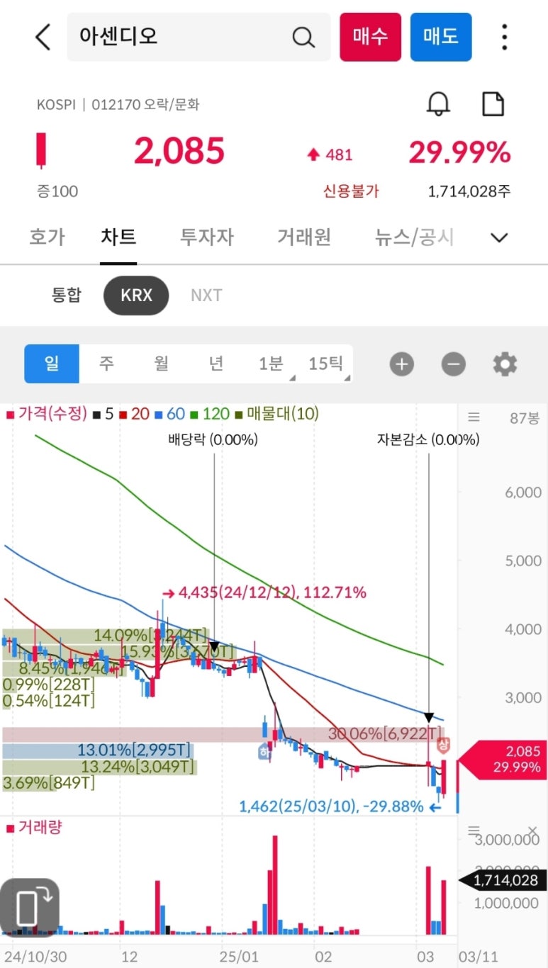 (주)엘에스파마 이미지