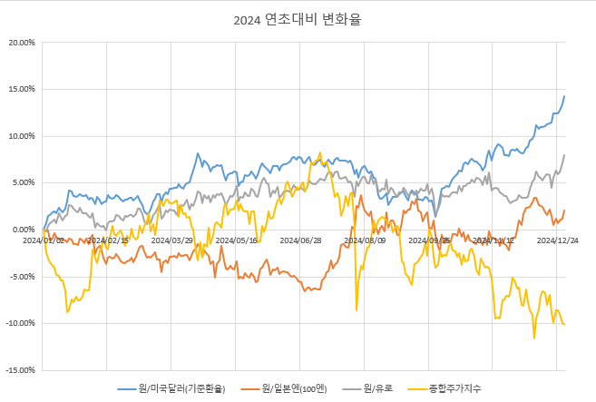 대원화로 이미지