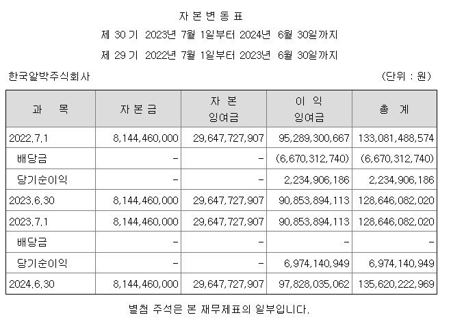 한국알박 주식회사 이미지