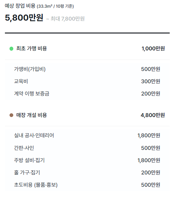 대학마트 이미지