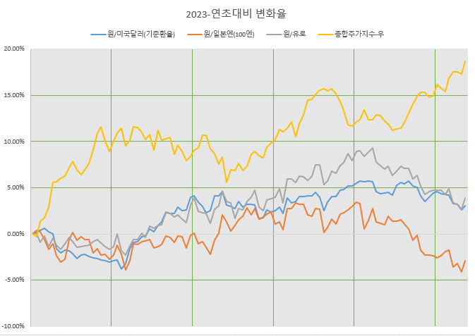 대원화로 이미지