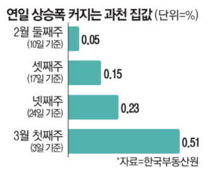 시대용역(주) 이미지