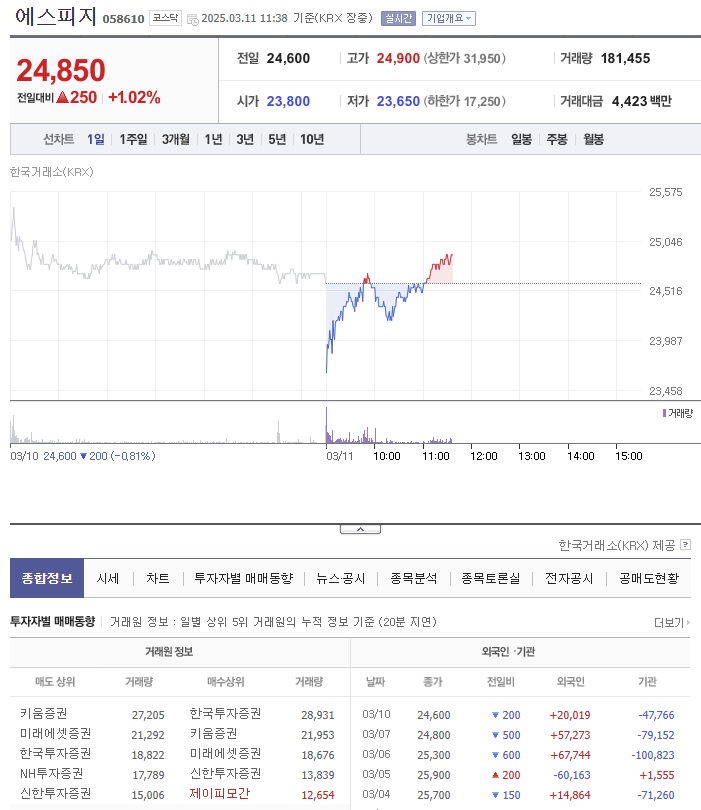 (주)에스피지 이미지