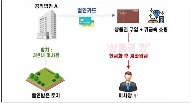 범호세무회계 이미지