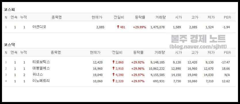 위너스엔터테인먼트 이미지