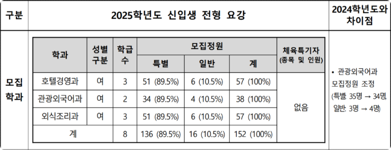 도원외식산업 이미지