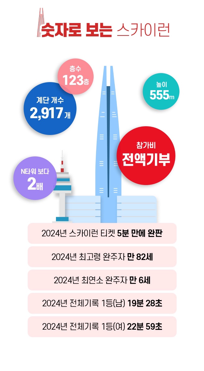 스카이런(sky run) 이미지