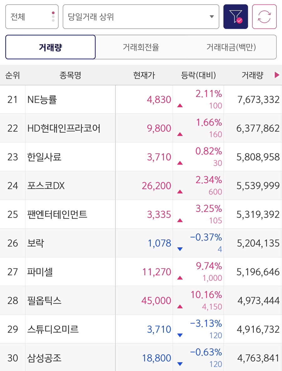 대한축산 주식회사 이미지