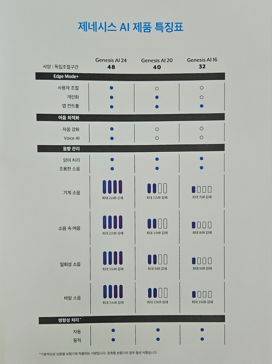독일 베스트 보청기 이미지