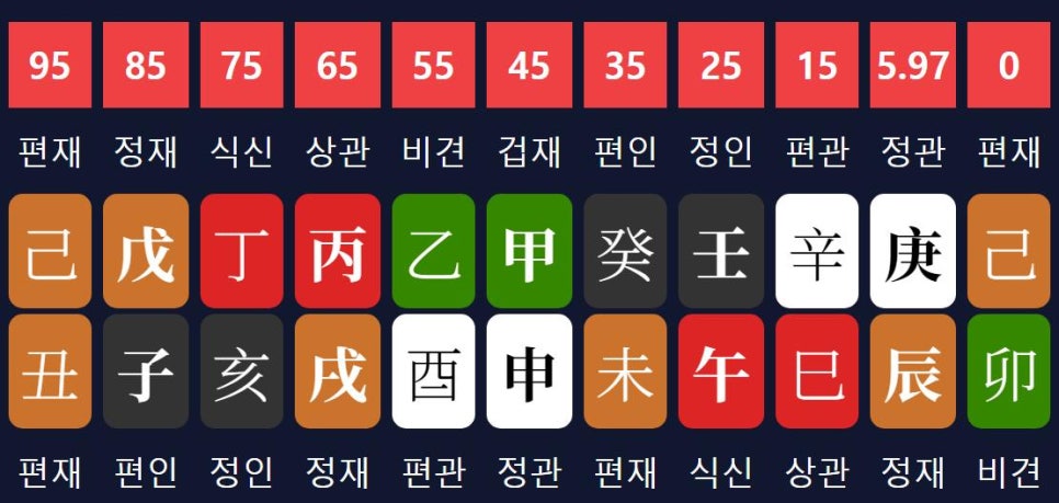 대운엔지니어링 이미지