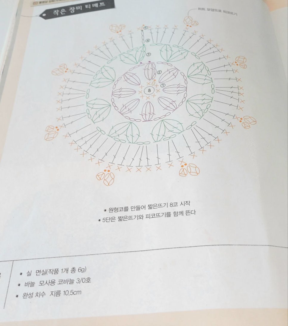 피네토 이미지