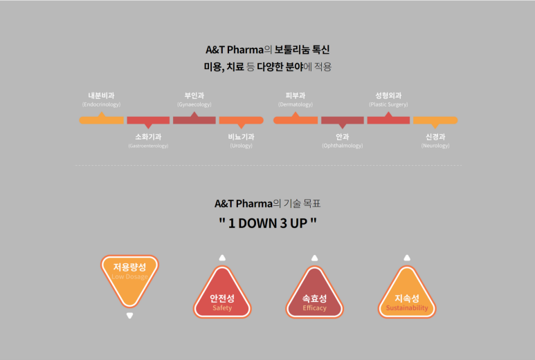 에이앤티 이미지