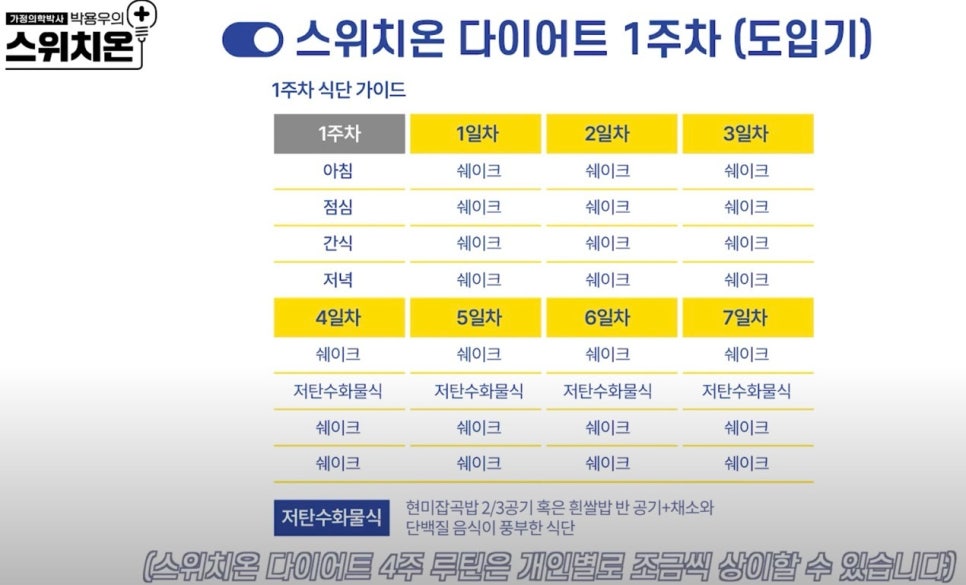 스위치온 이미지