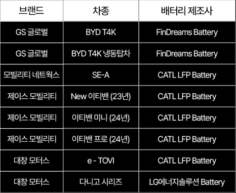 영광전기 이미지
