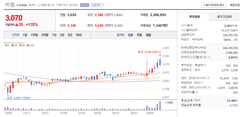 하림육계유통 이미지