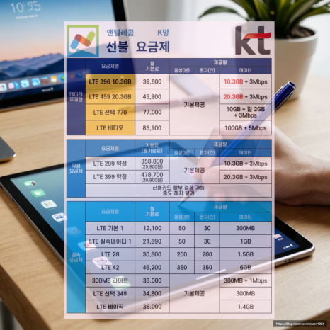 온오프선불폰&선불유심당일개통점 이미지