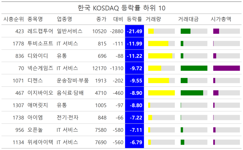 한국전자，대화전자 이미지