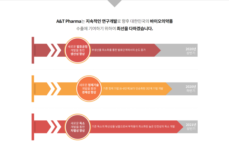 에이앤티 이미지