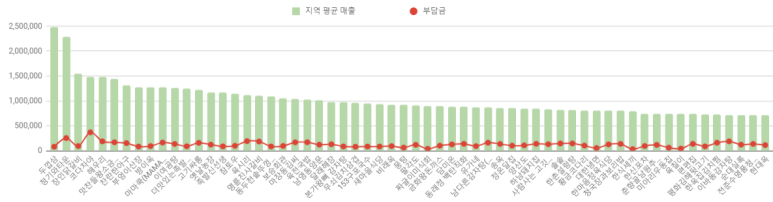 양문닭갈비 이미지