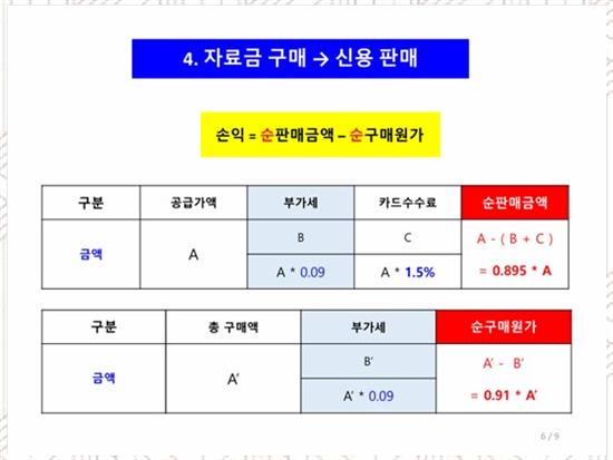 위례중고명품 이미지
