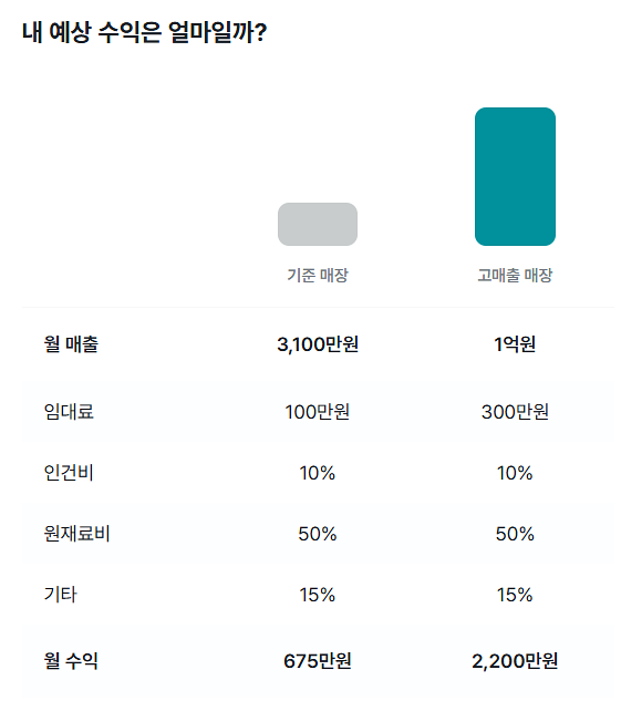 피자나라치킨공주 이미지