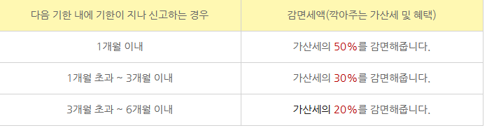 방정현세무회계 이미지