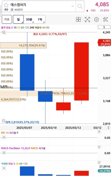 에스엠씨에이 이미지