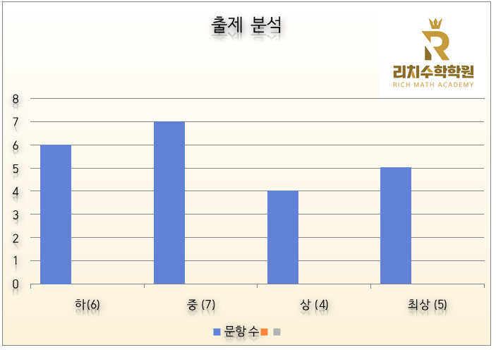 경산여자고등학교 이미지
