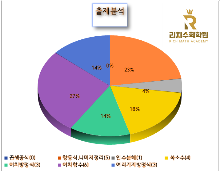 경산여자고등학교 이미지